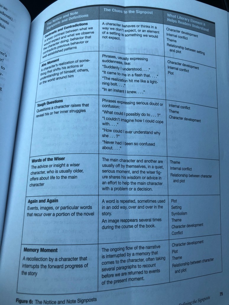 From Notice and Note by Beers and Probst